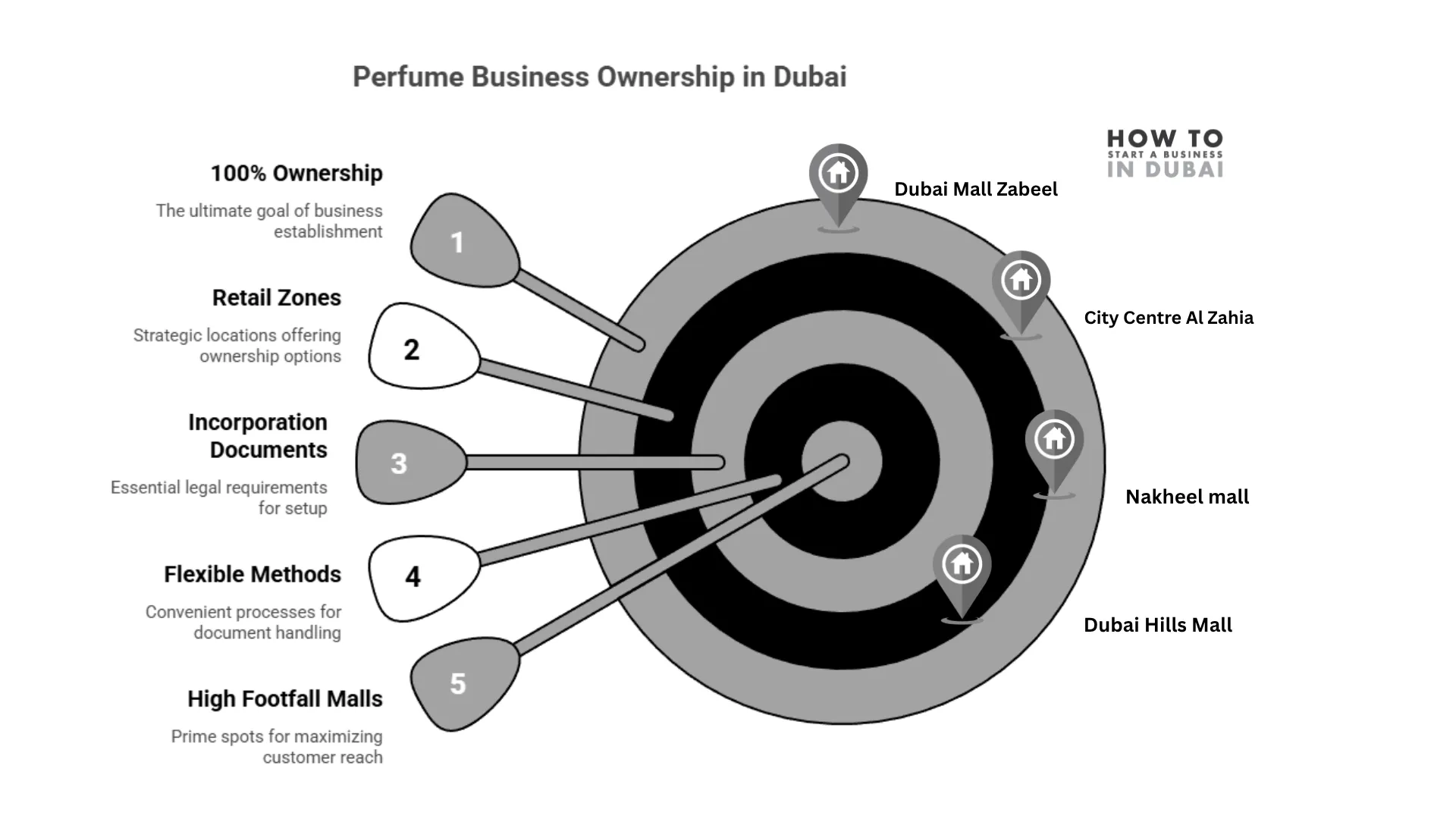 Perfume Business in Dubai