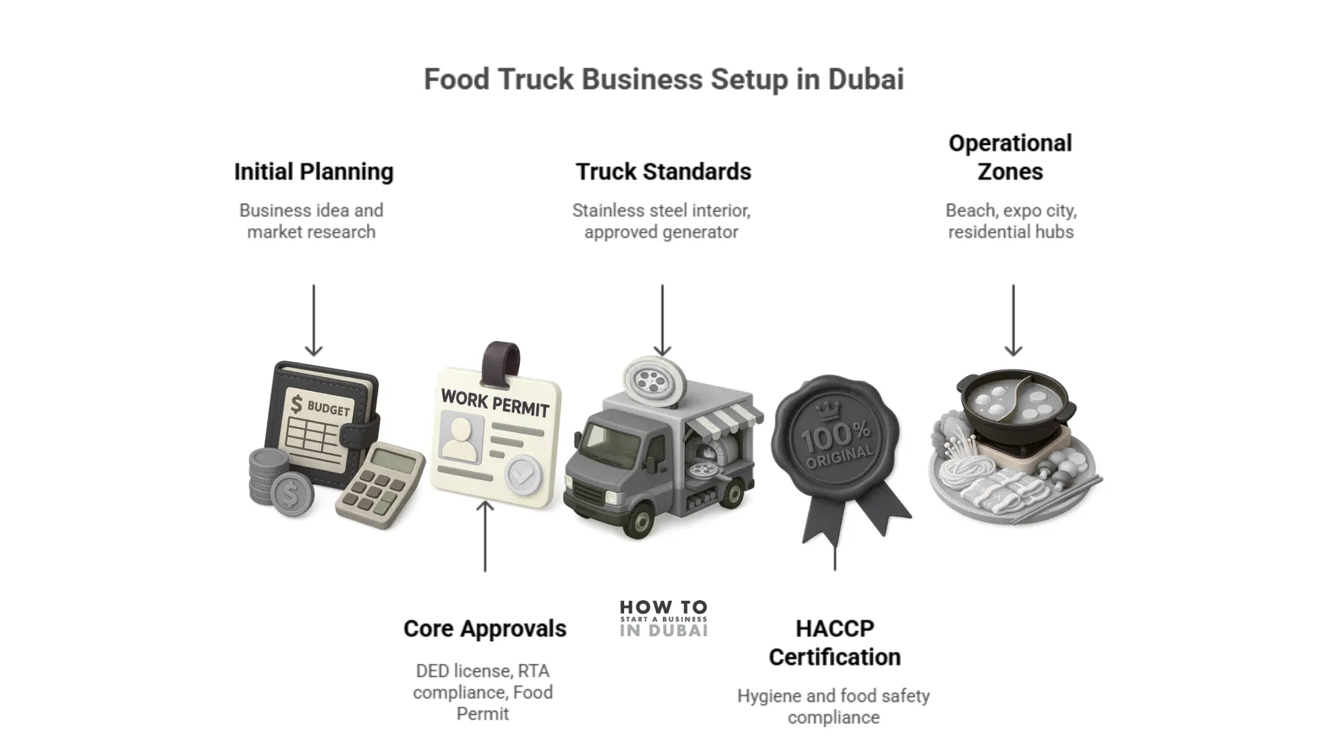 Understand the Basics of Food Truck Business