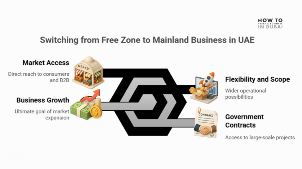 Freezone to Mainland Business UAE