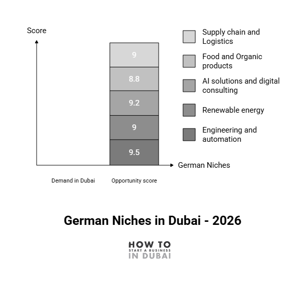 start company in Dubai from Germany