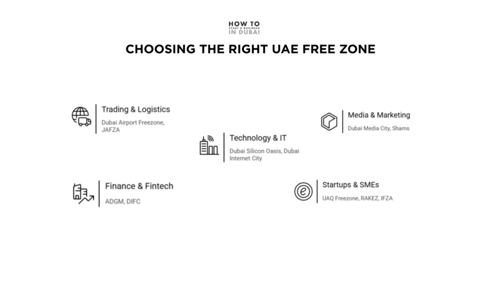 best UAE free zone for your business 