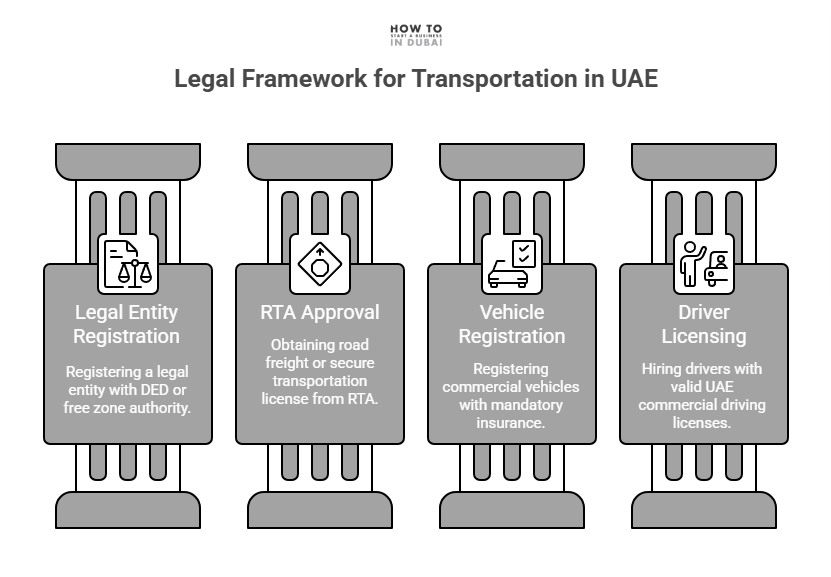 Transportation business in UAE