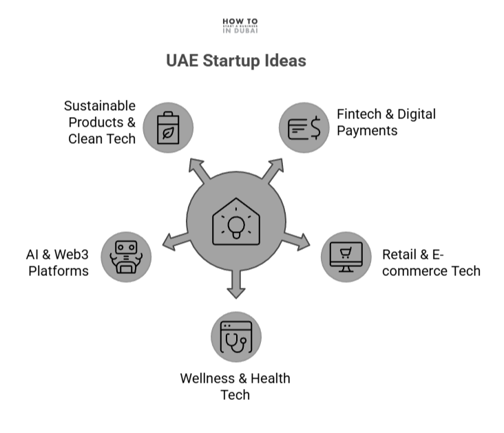 uae startup ideas